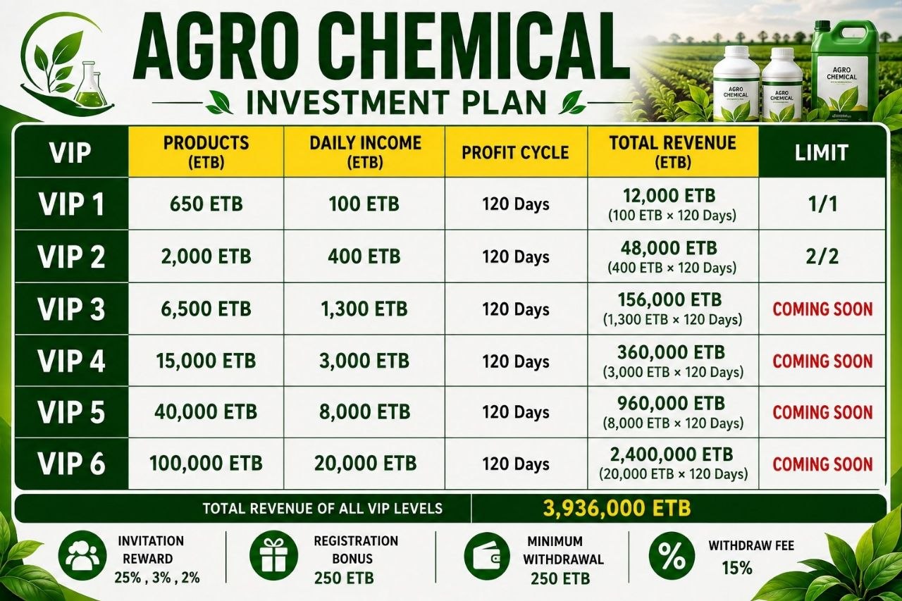 Investment Plan Table
